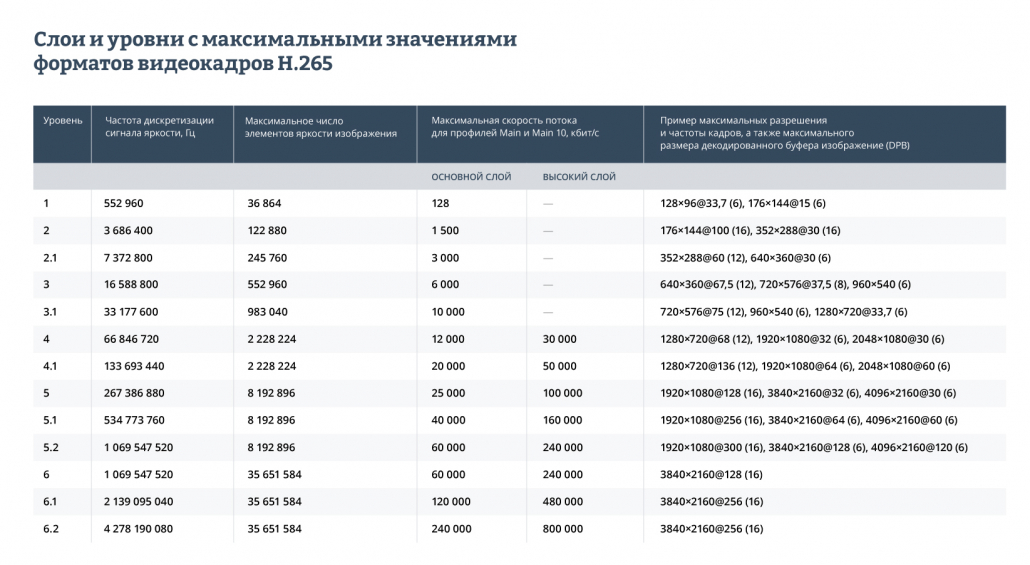 Как установить hevc кодек на телевизор